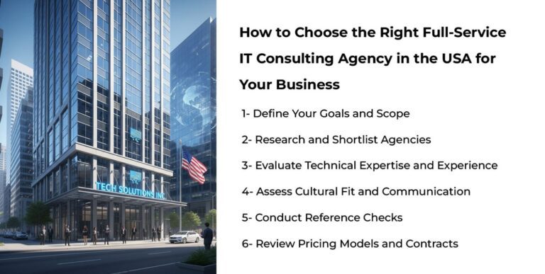 Full-Service IT Consulting Agency in the USA