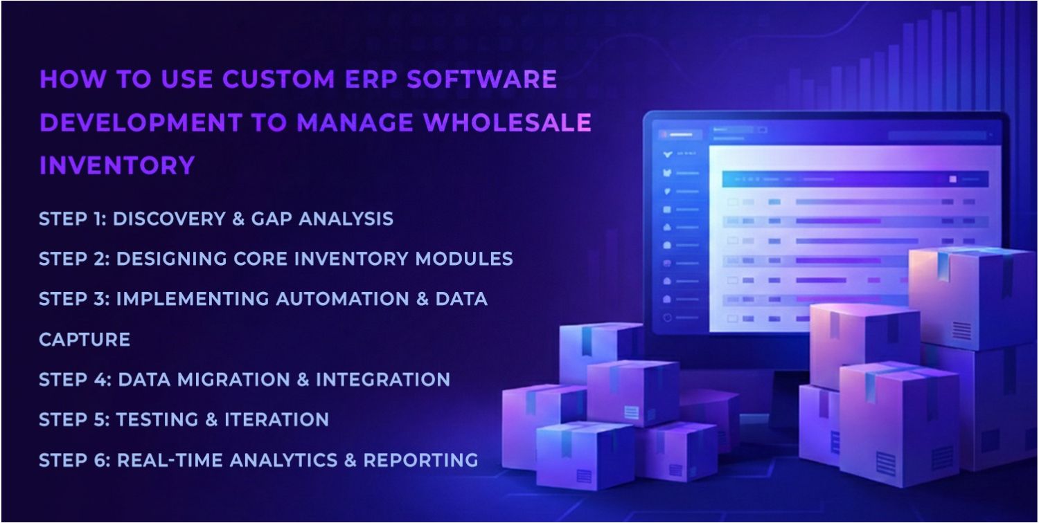 Custom ERP Software Development to Manage Wholesale