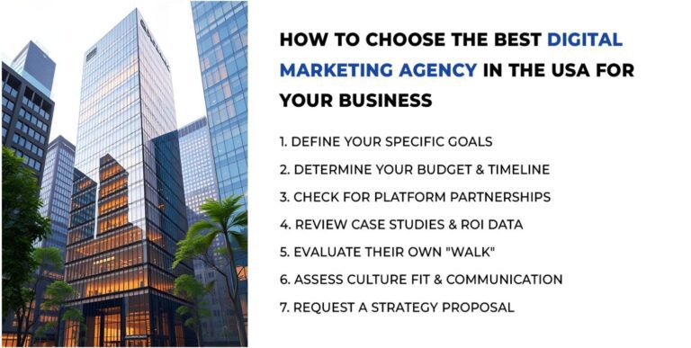Best Digital Marketing Agency in the USA