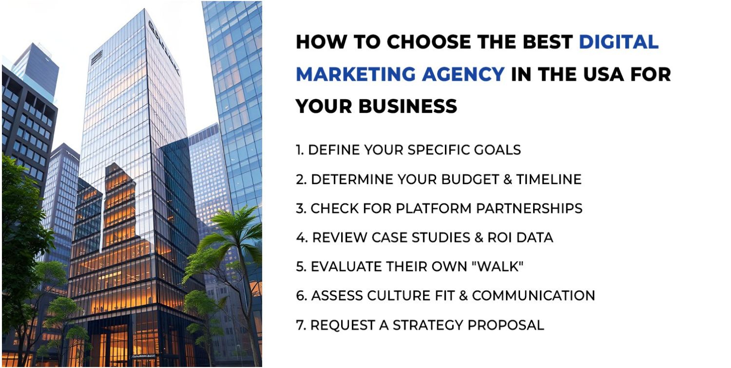 Best Digital Marketing Agency in the USA