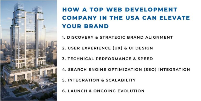 Top Web Development Company in the USA