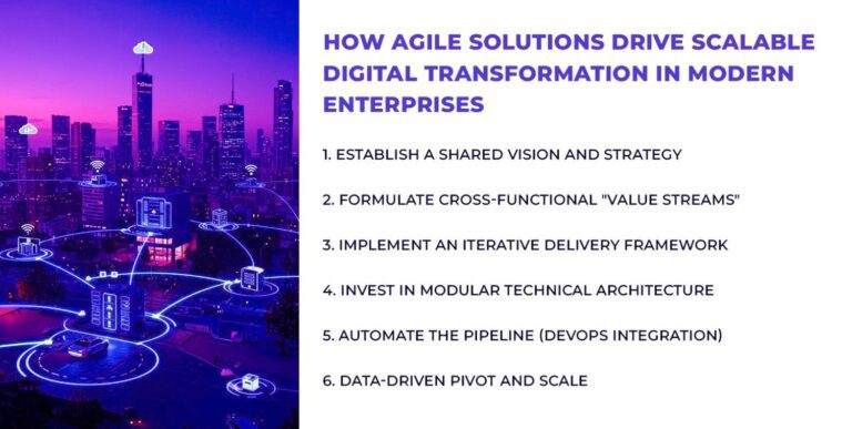 Agile Solutions Drive Scalable Digital Transformation