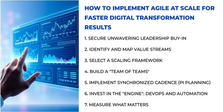 How to Implement Agile at Scale for Faster Digital Transformation Results