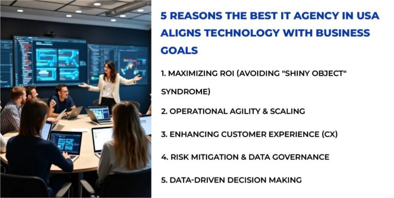 the Best IT Agency in USA Aligns Technology