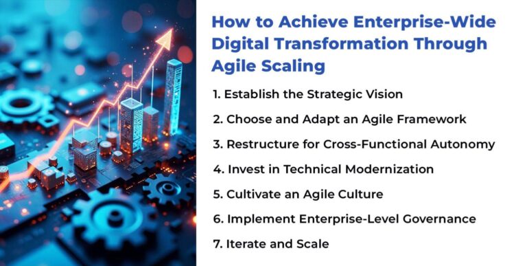 Enterprise-Wide Digital Transformation Through Agile Scaling