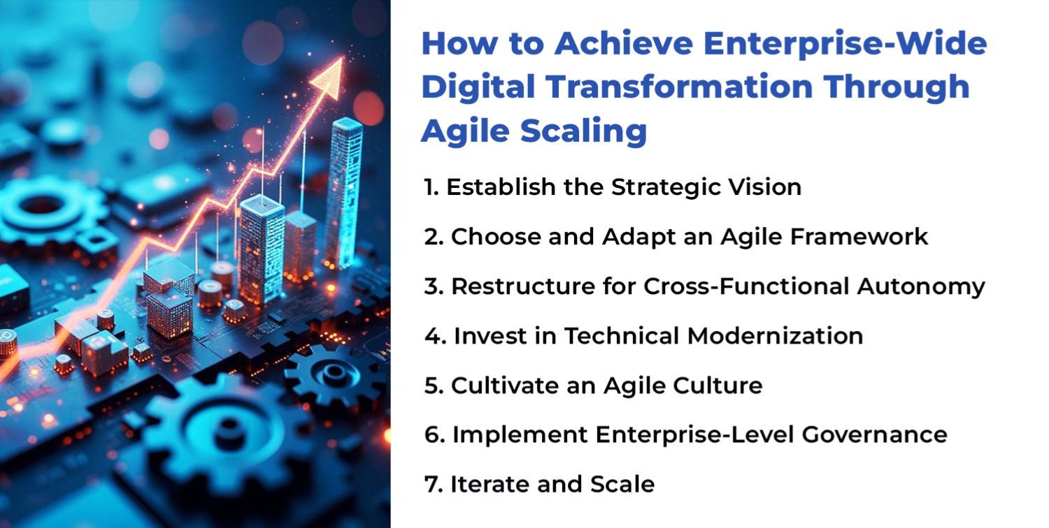 Enterprise-Wide Digital Transformation Through Agile Scaling