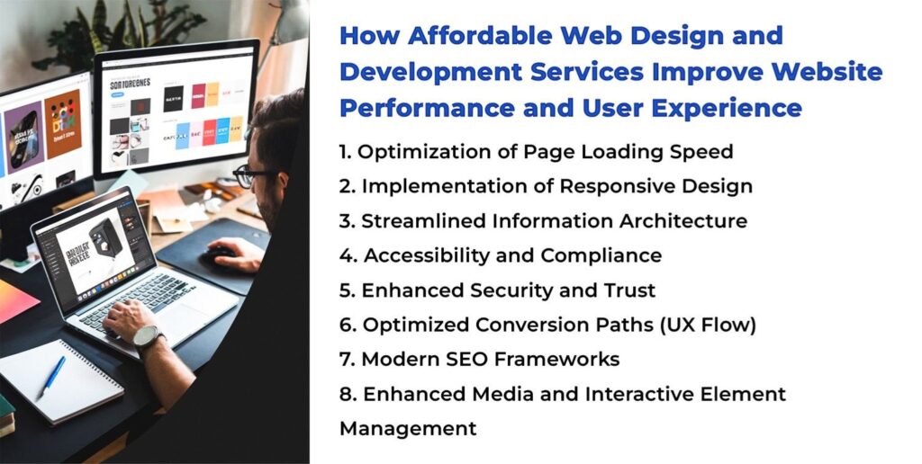 Affordable Web Design and Development Services