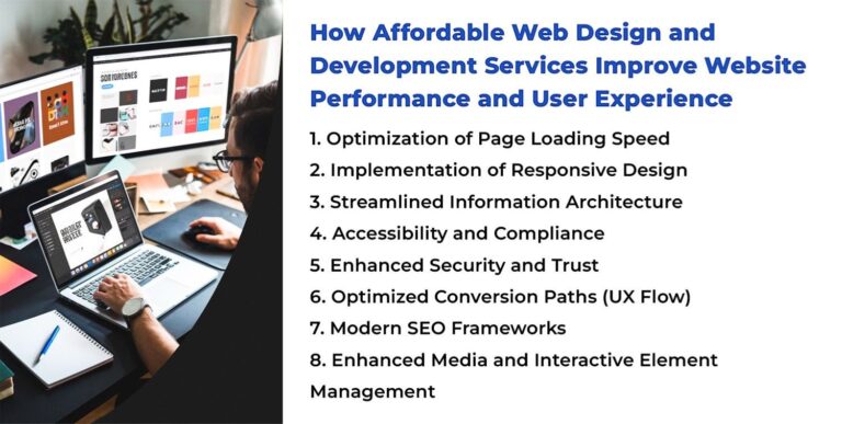 Affordable Web Design and Development Services