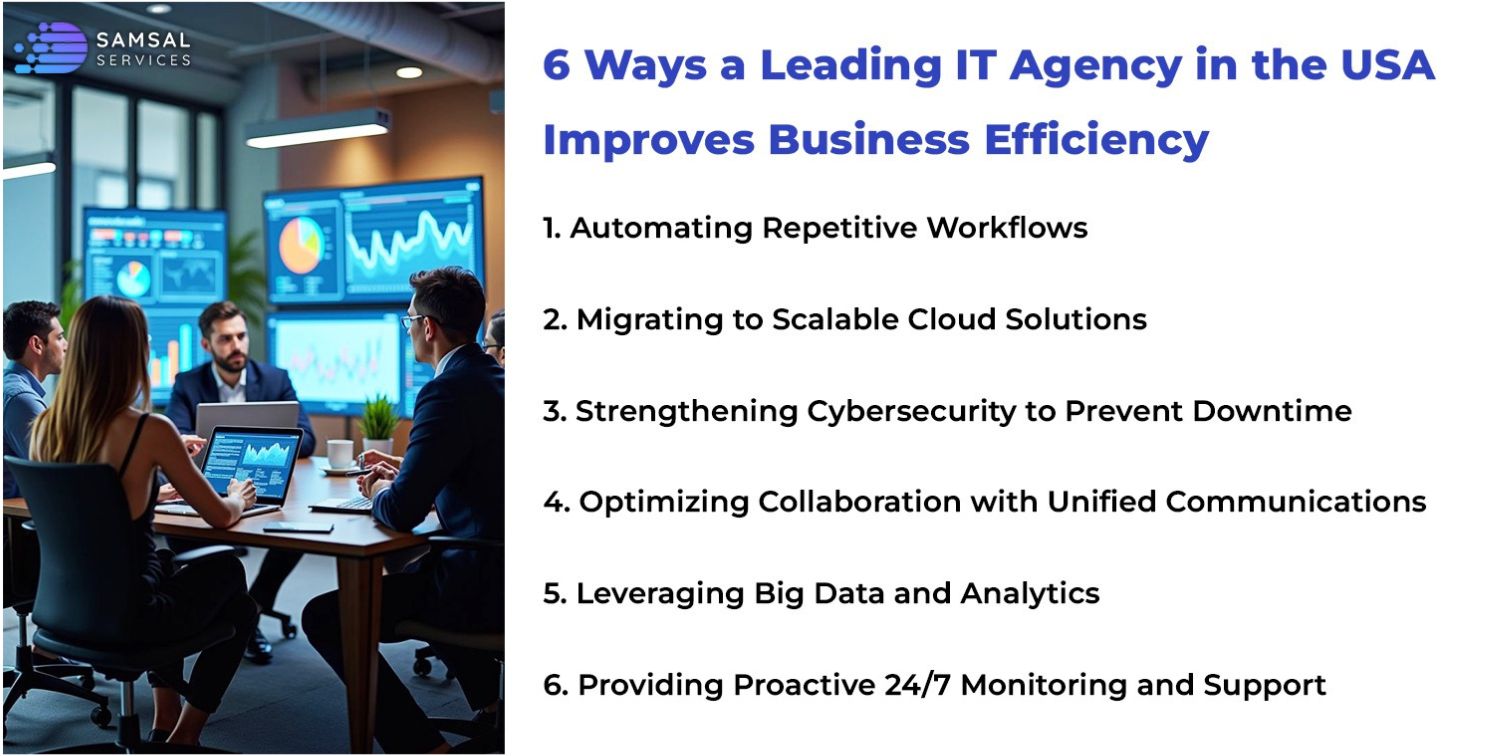 Leading IT Agency in the USA Improves Business Efficiency