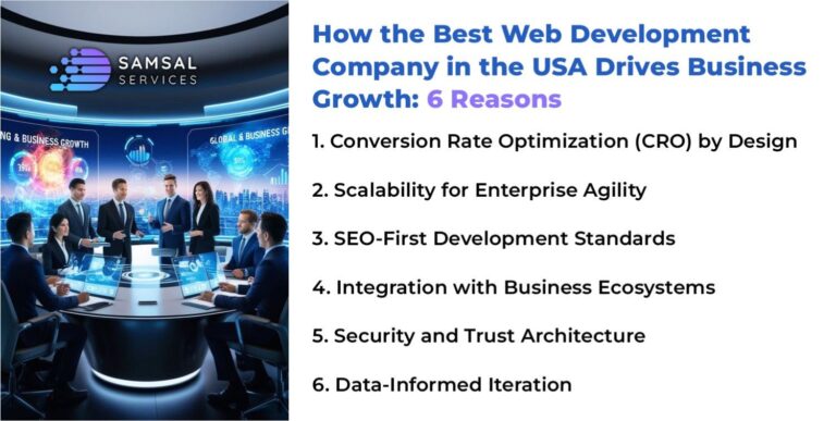 the Best Web Development Company in the USA