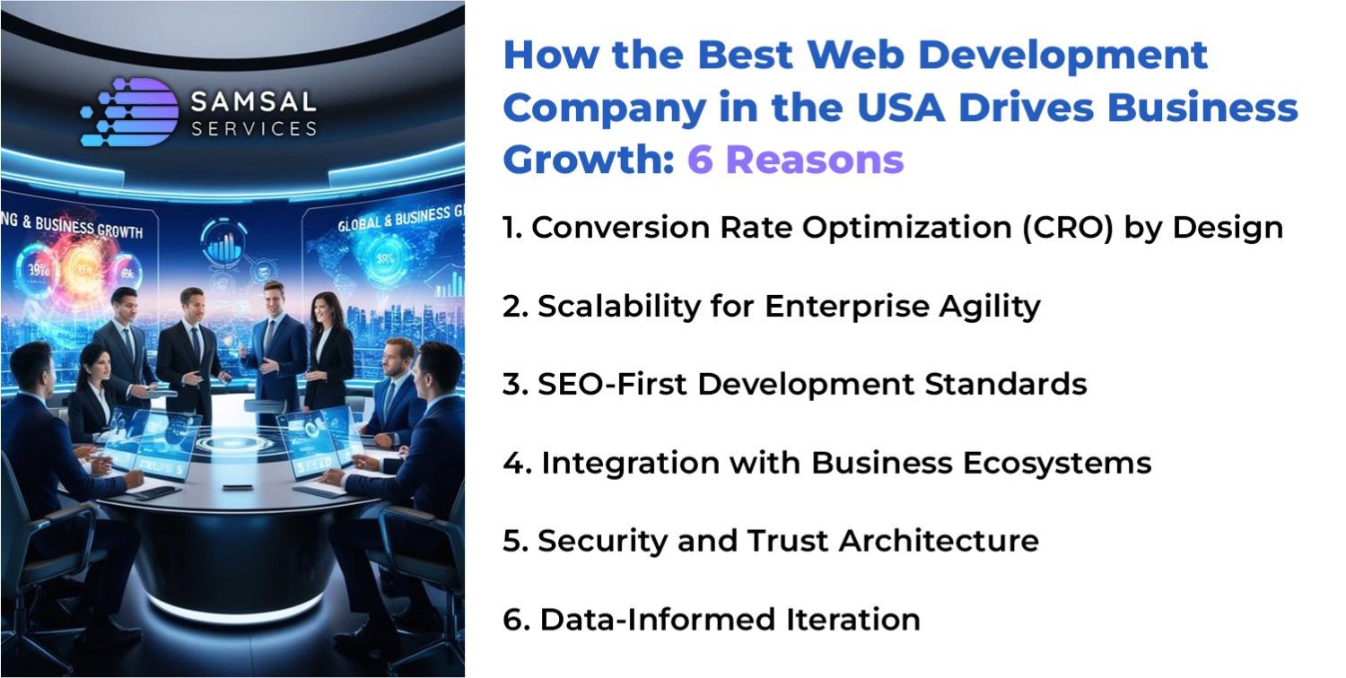 the Best Web Development Company in the USA
