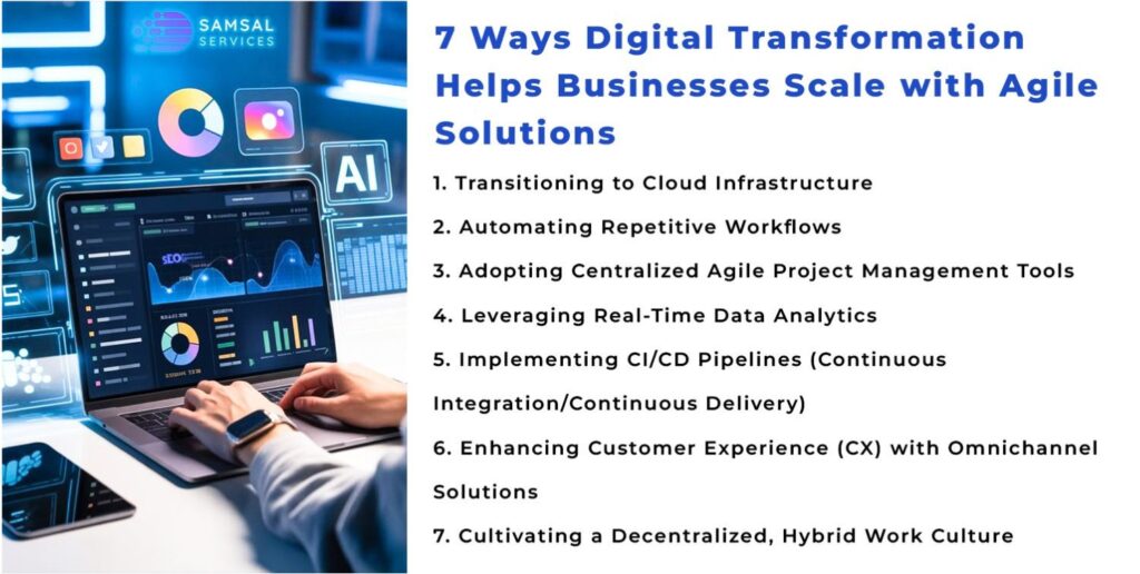 Digital Transformation Helps Businesses Scale with Agile Solutions