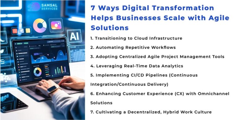Digital Transformation Helps Businesses Scale with Agile Solutions