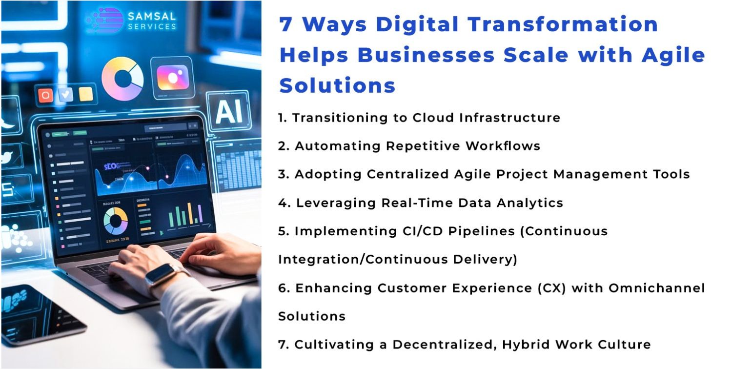 Digital Transformation Helps Businesses Scale with Agile Solutions