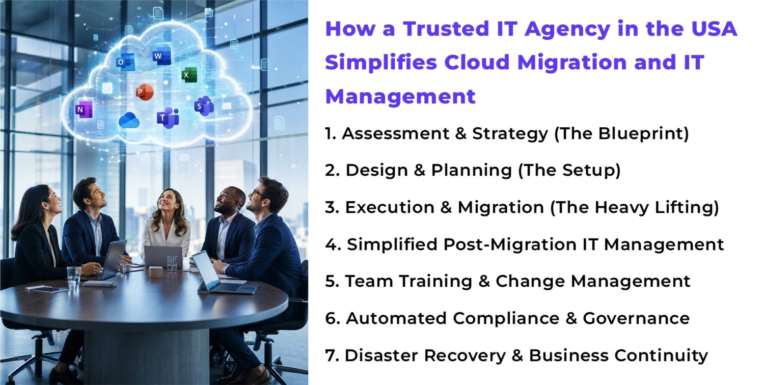 How a Trusted IT Agency in the USA Simplifies
