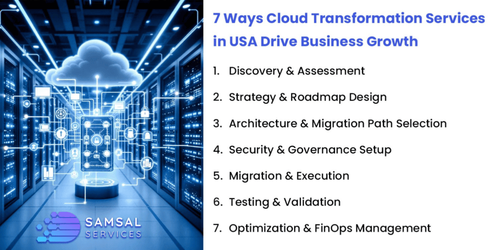 7 Ways Cloud Transformation Services in USA