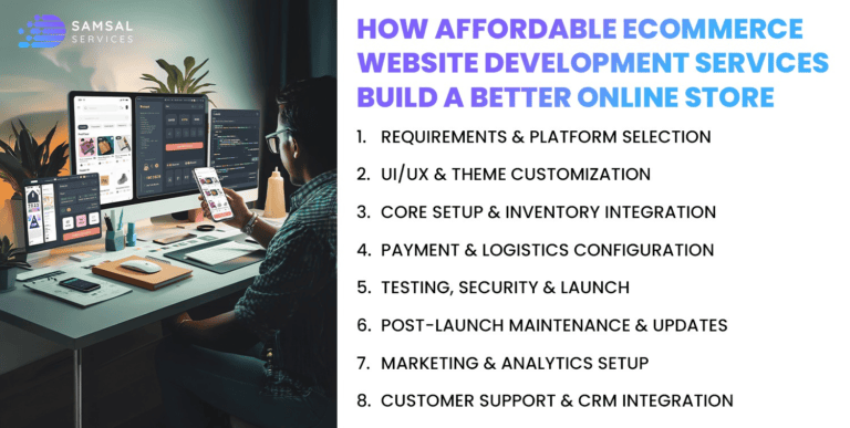 How Affordable Ecommerce Website Development Services