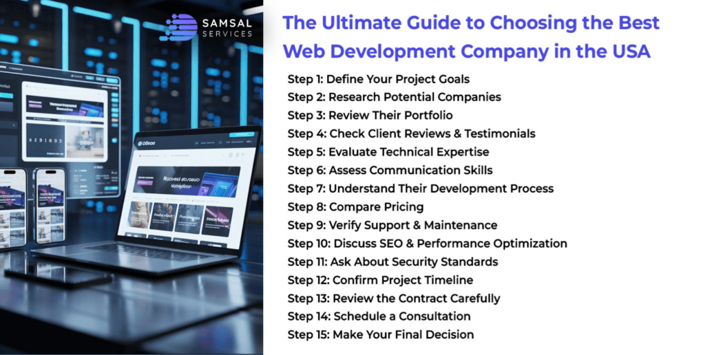 Best Web Development Company in the USA