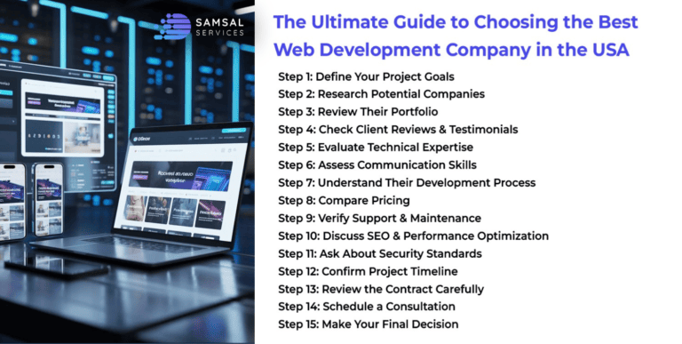 Best Web Development Company in the USA