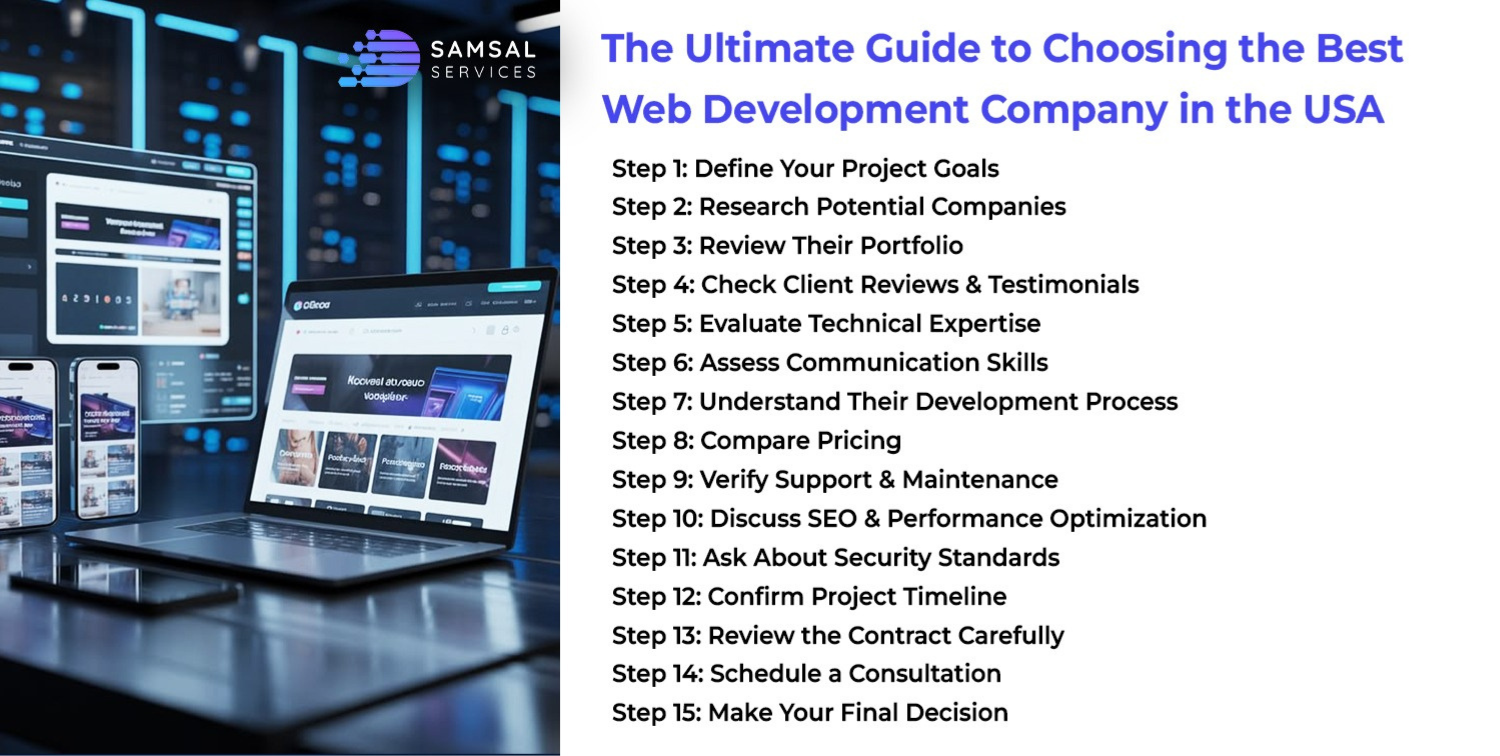 Best Web Development Company in the USA