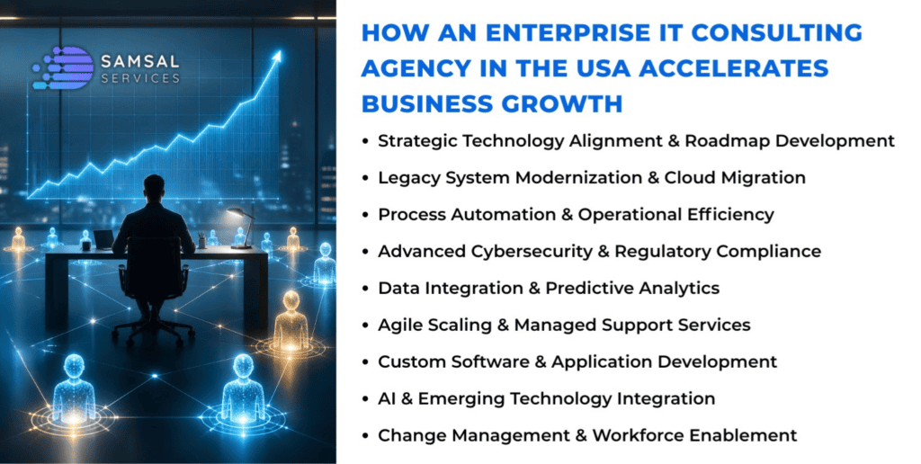 Enterprise IT Consulting Agency in the USA Accelerates Business Growth