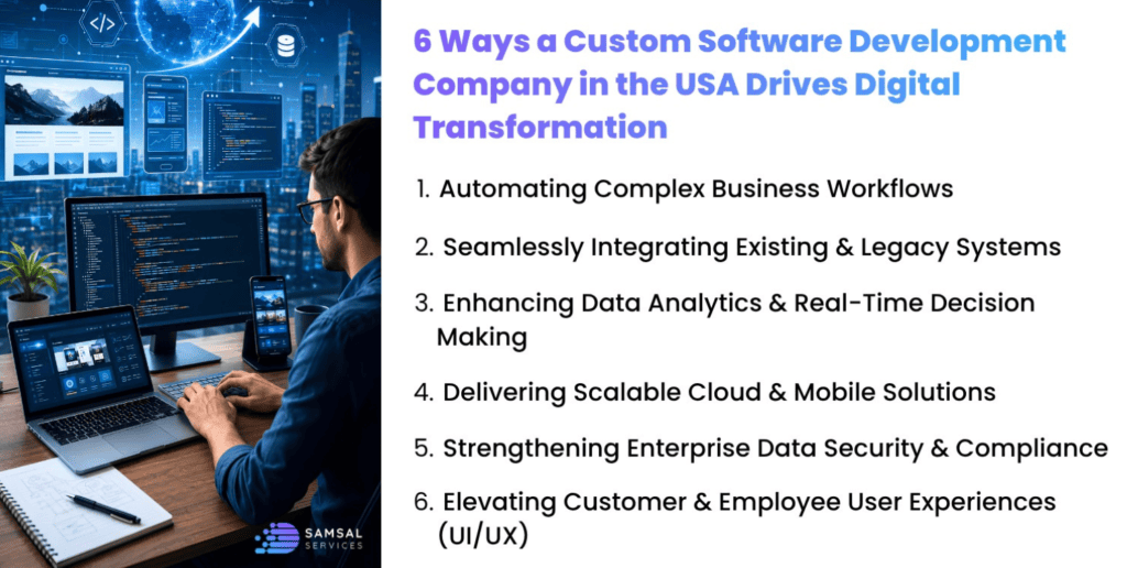 Custom Software Development Company in USA